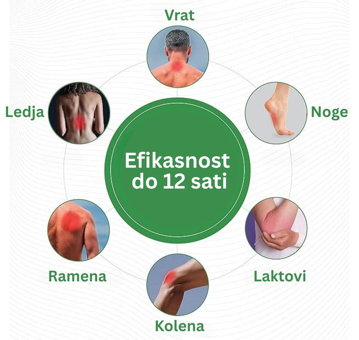 FLASTERI PROTIV BOLOVA 1+1 GRATIS