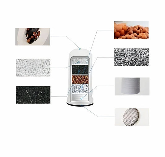 DOPUNA FILTERA ZA SLAVINU (7 NIVOA FILTRACIJE)