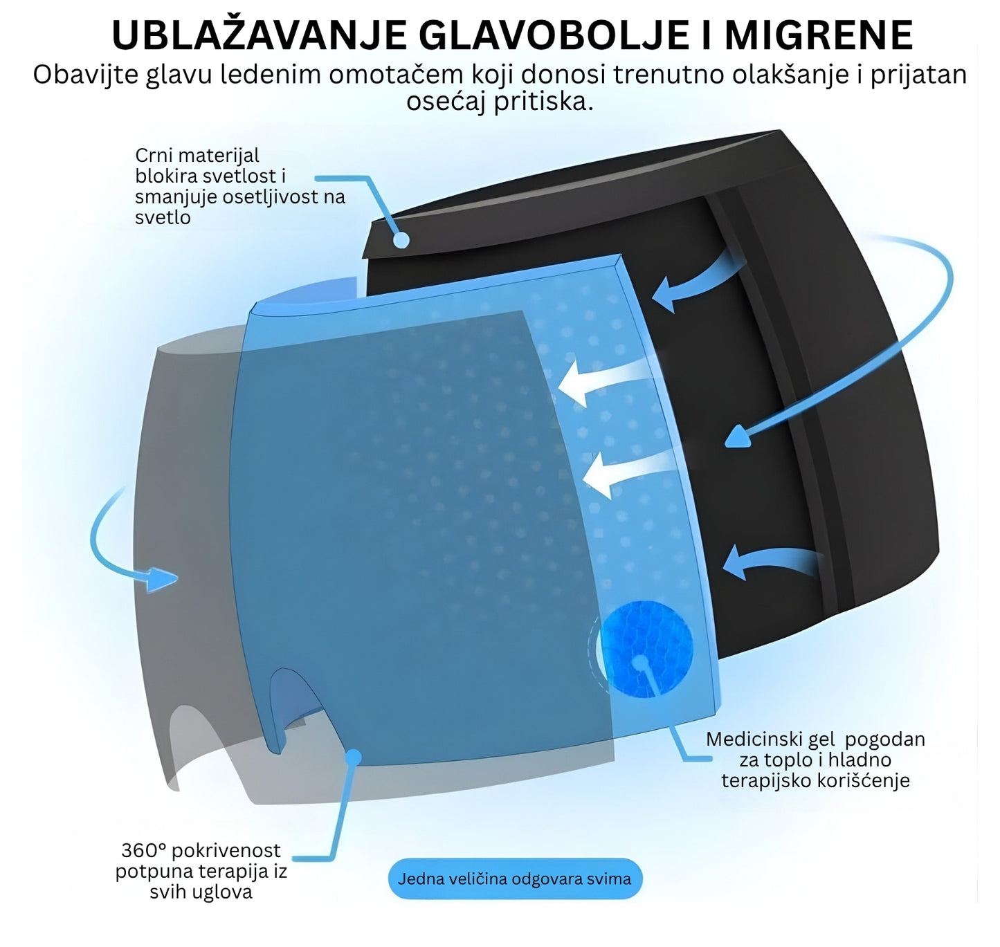 MASKA ZA GLAVOBOLJU